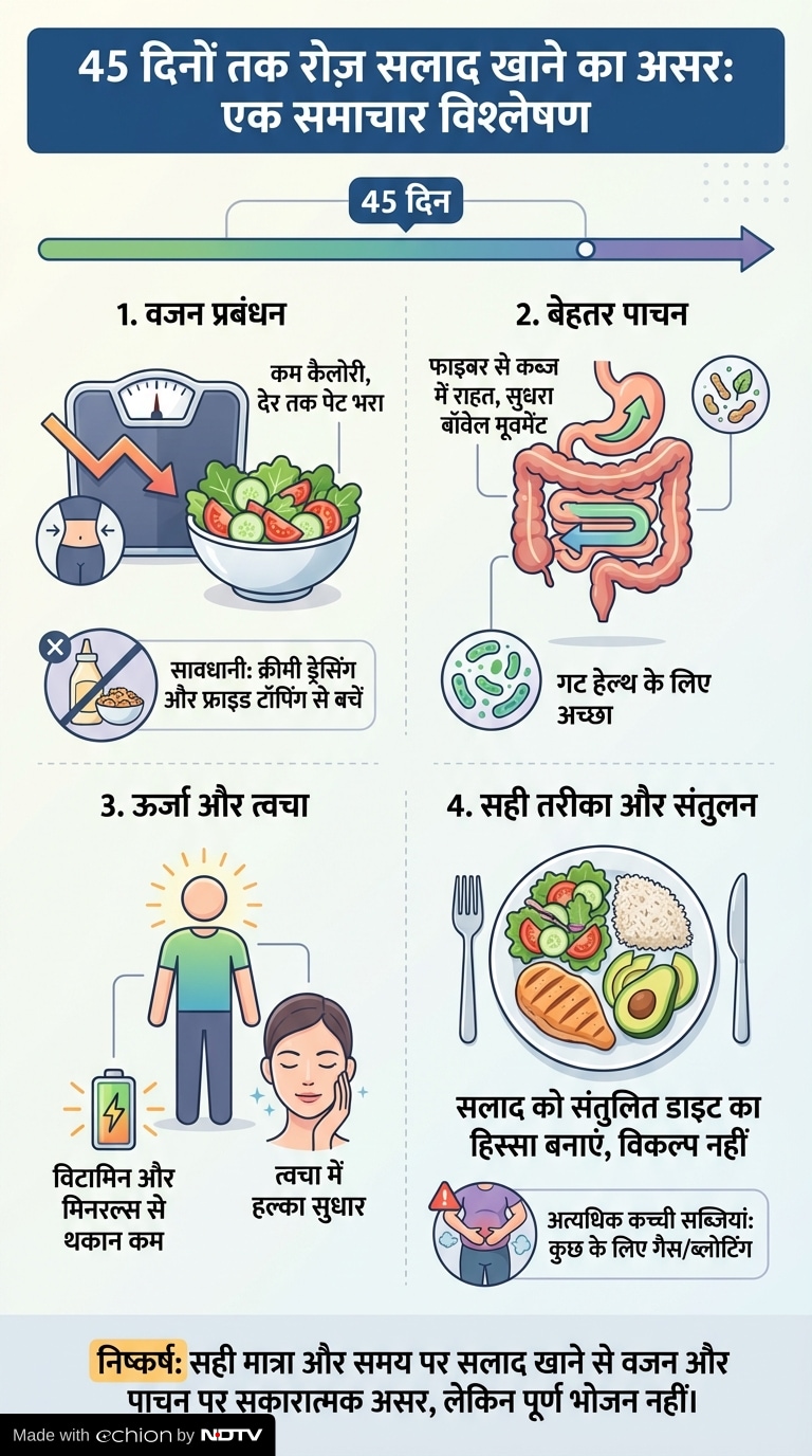 What Happend if you Eat salad daily for 45 days