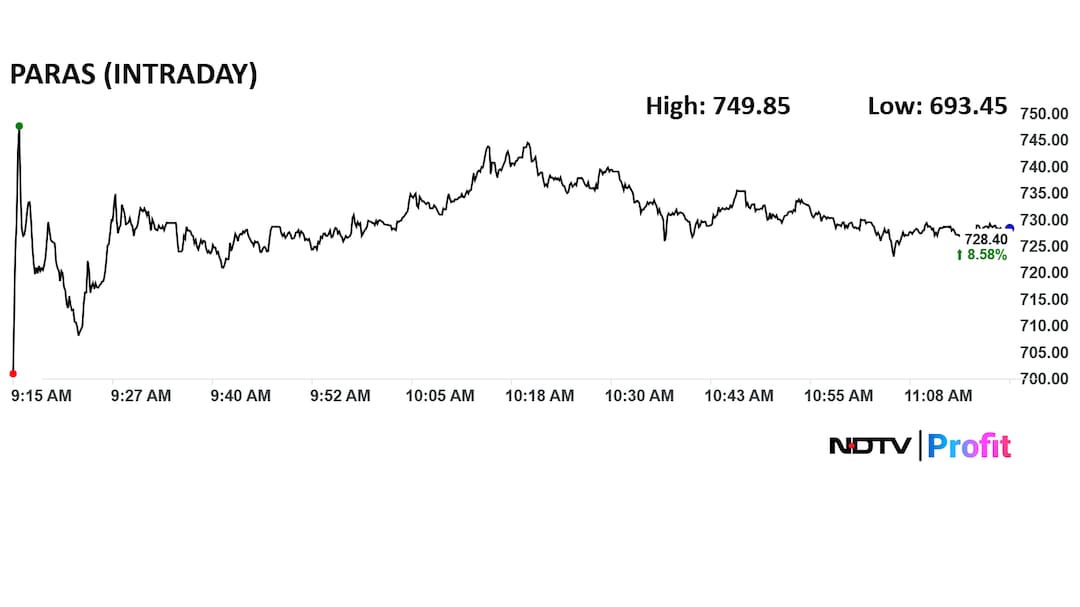 Latest and Breaking News on NDTV