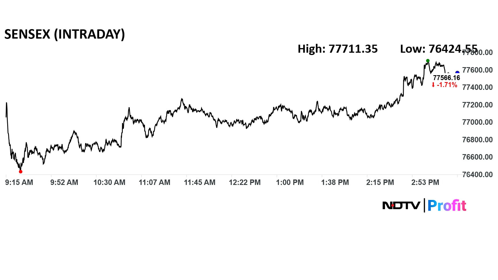 Latest and Breaking News on NDTV