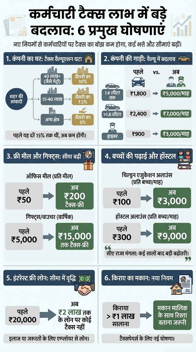 New Income Tax Rules 2026