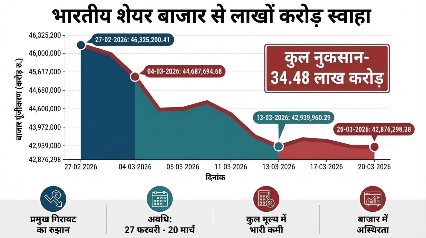 israel iran war impact on indian share market