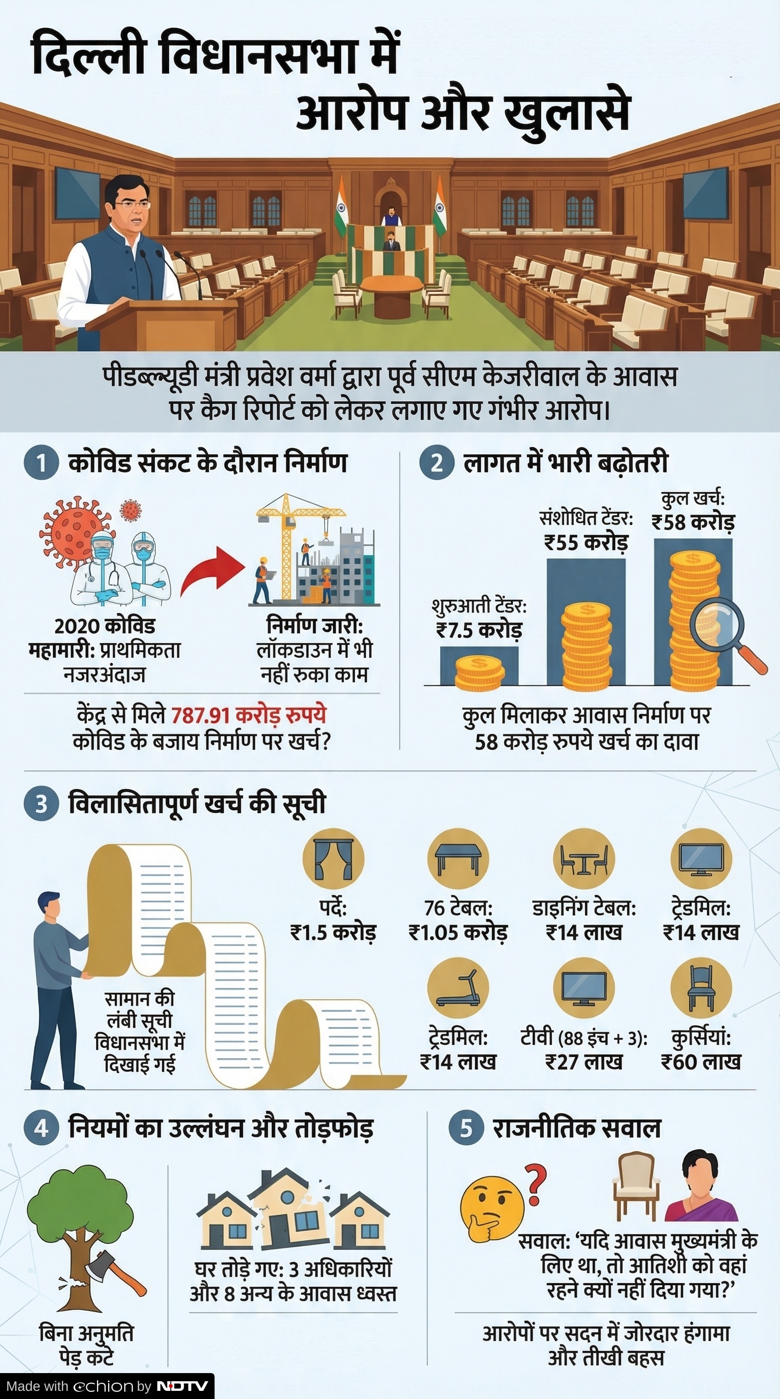 Delhi Assembly: दिल्ली विधानसभा में हंगामा