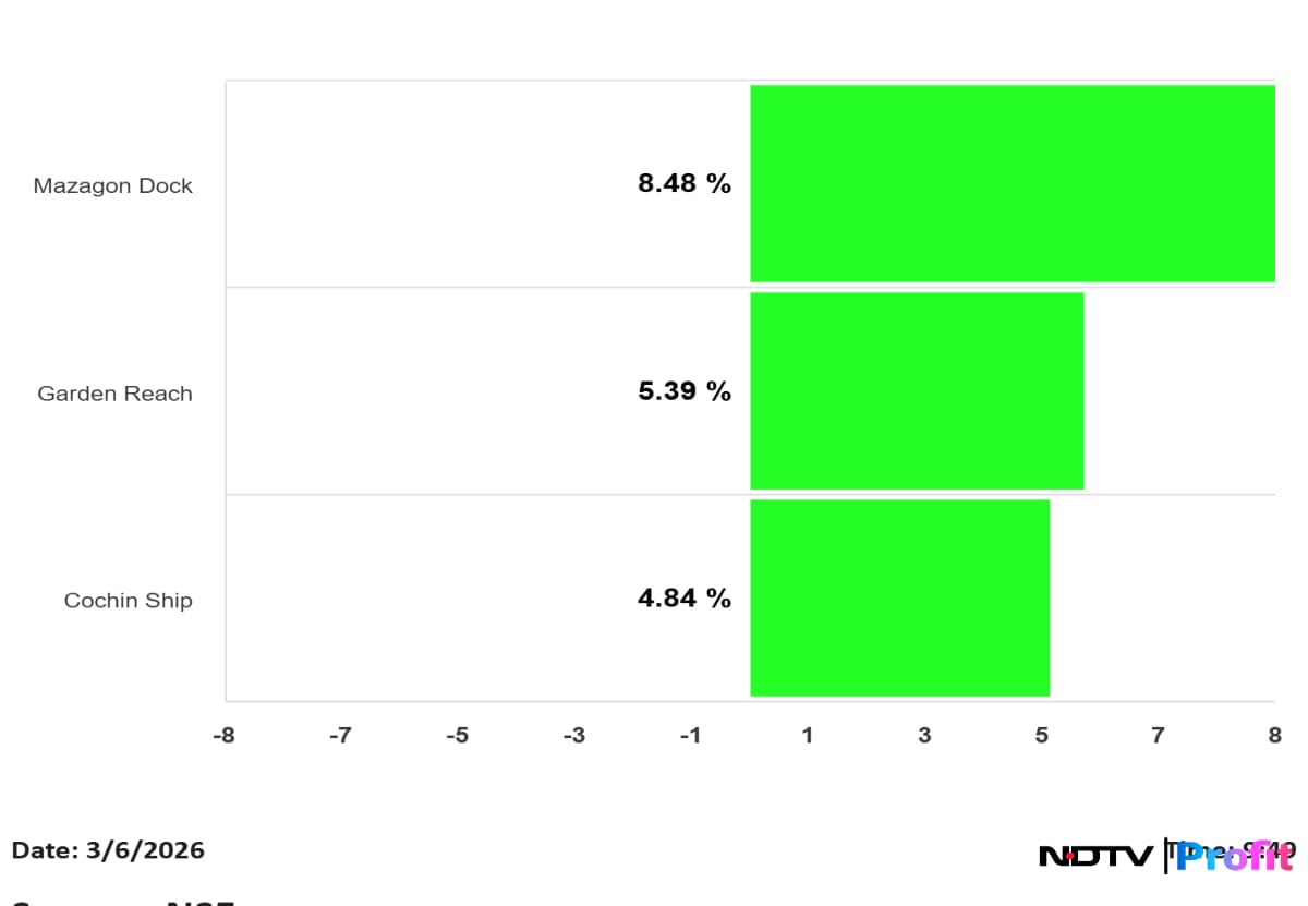 Latest and Breaking News on NDTV