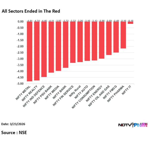 Latest and Breaking News on NDTV