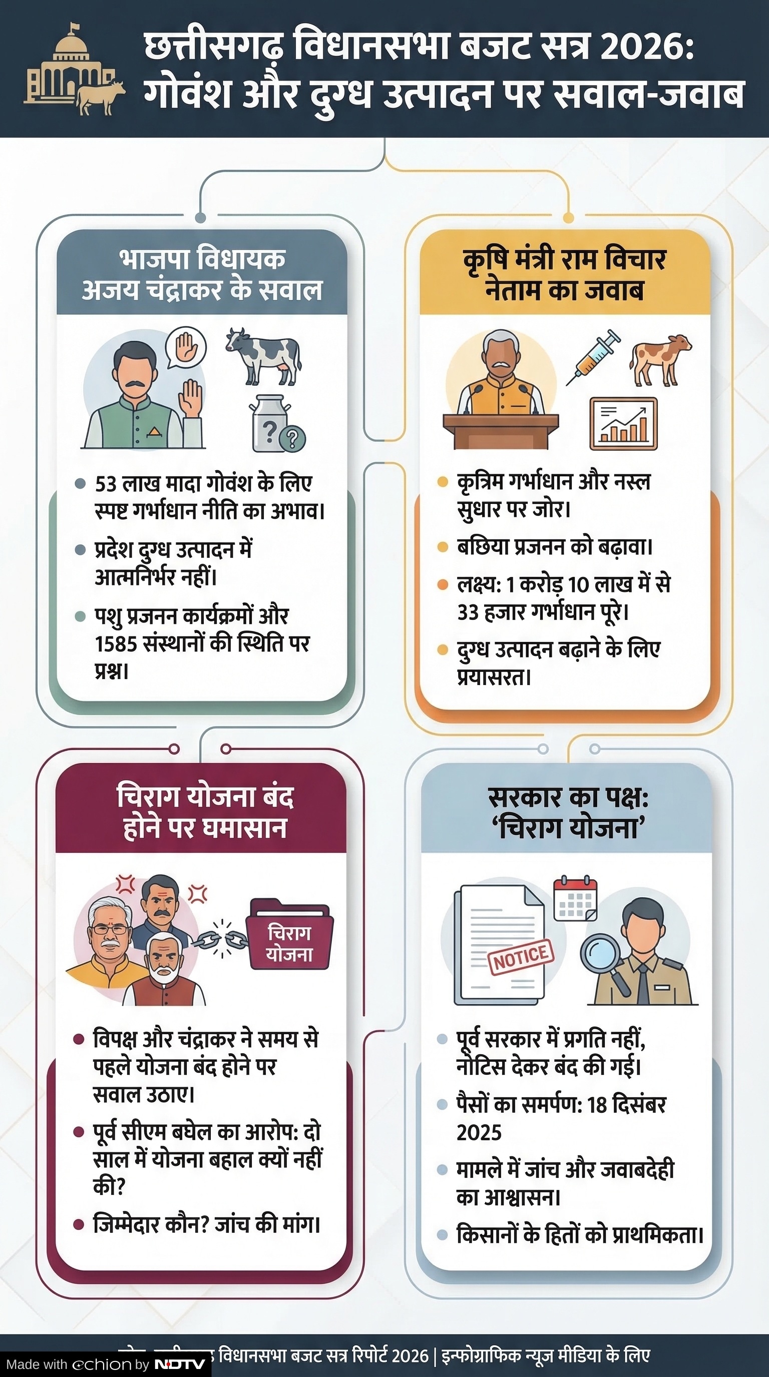 Chhattisgarh Vidhan Sabha Budget Session 2026: सदन में हंगामा