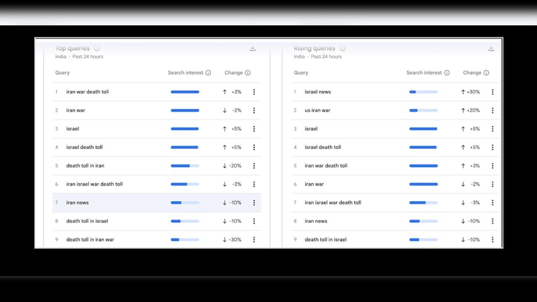 Latest and Breaking News on NDTV