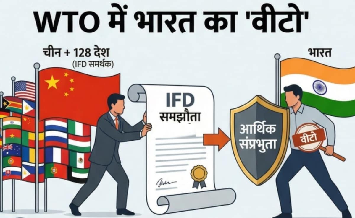 IFD के जरिये पिछला दरवाजा खोलना चाहता है चीन! ड्रैगन का गेमप्‍लान और Annex 4 पर भारत के वीटो की इनसाइड स्‍टोरी