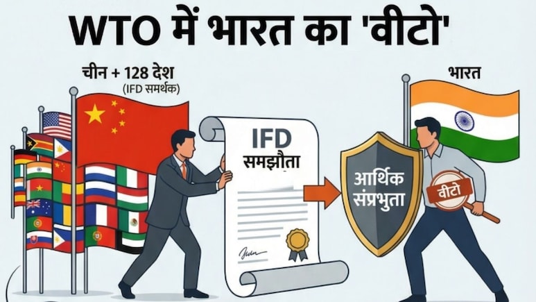 IFD के जरिये पिछला दरवाजा खोलना चाहता है चीन! ड्रैगन का गेमप्&zwj;लान और Annex 4 पर भारत के वीटो की इनसाइड स्&zwj;टोरी