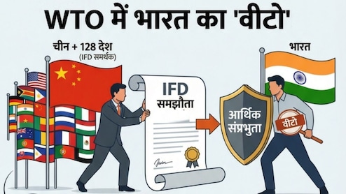 IFD के जरिये पिछला दरवाजा खोलना चाहता है चीन! ड्रैगन का गेमप्लान और Annex 4 पर भारत के वीटो की इनसाइड स्टोरी IFD के जरिये पिछला दरवाजा खोलना चाहता है चीन! ड्रैगन का गेमप्लान और Annex 4 पर भारत के वीटो की इनसाइड स्टोरी