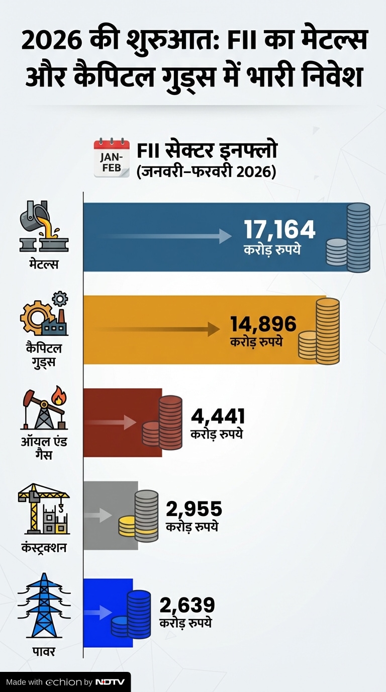FII Investment Strategy 2026