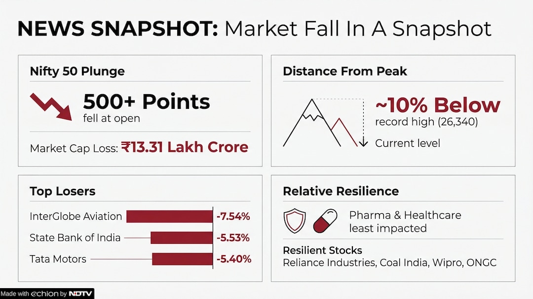 Latest and Breaking News on NDTV Latest and Breaking News on NDTV