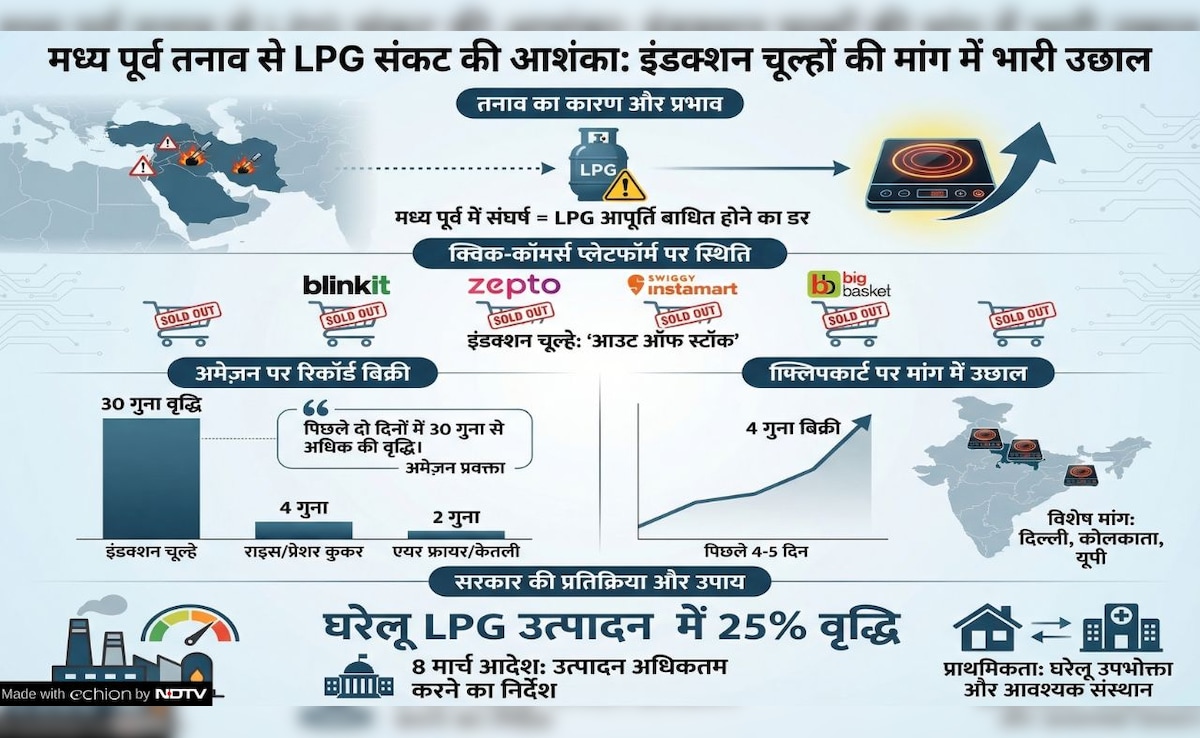 Latest and Breaking News on NDTV