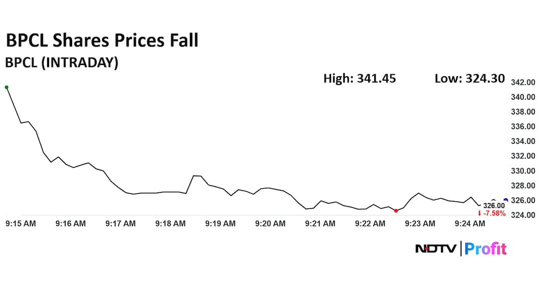 BPCL Share Price Today