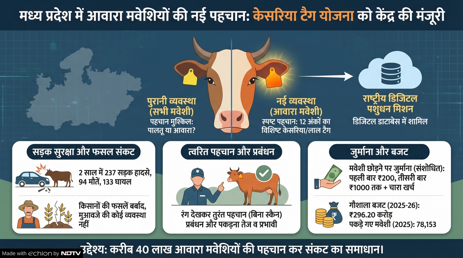 Latest and Breaking News on NDTV