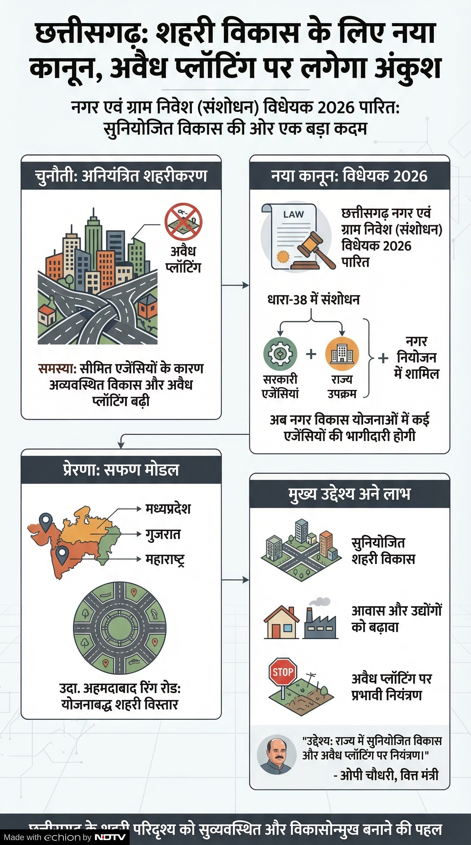 Chhattisgarh Nagar Gram Nivesh Bill 2026: 