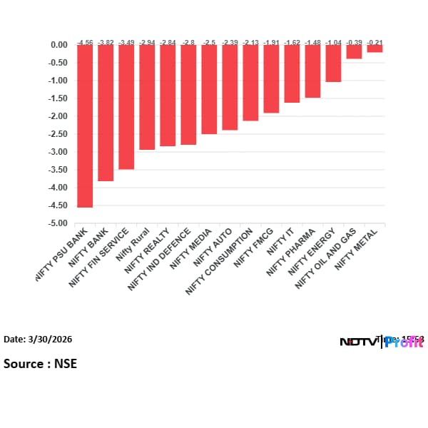 Latest and Breaking News on NDTV