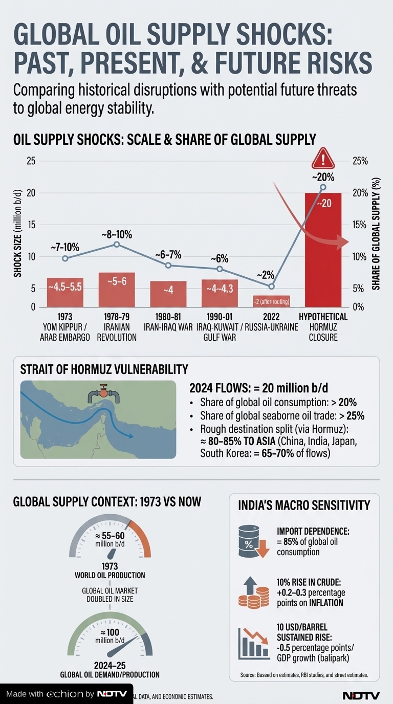 Latest and Breaking News on NDTV