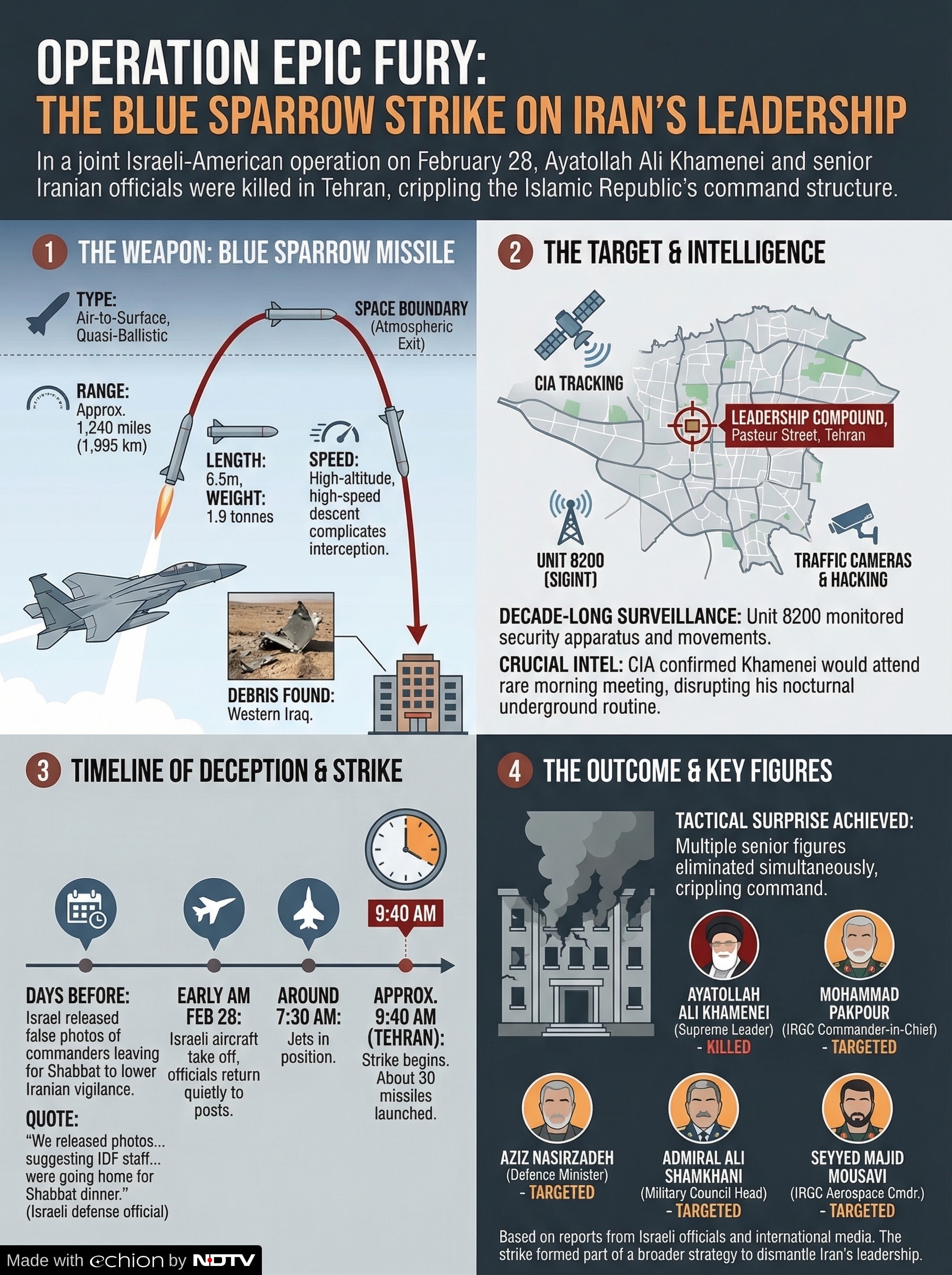 Latest and Breaking News on NDTV