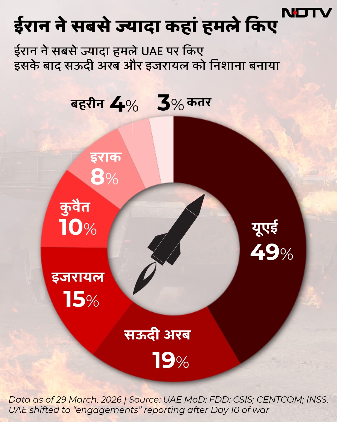 Latest and Breaking News on NDTV