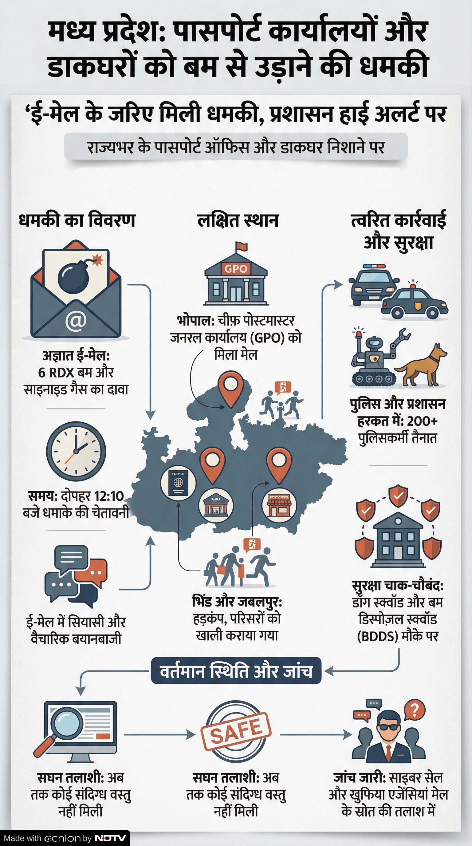 Bomb Threat News: डाकघर और पासपोर्ट ऑफिस उड़ाने की धमकी