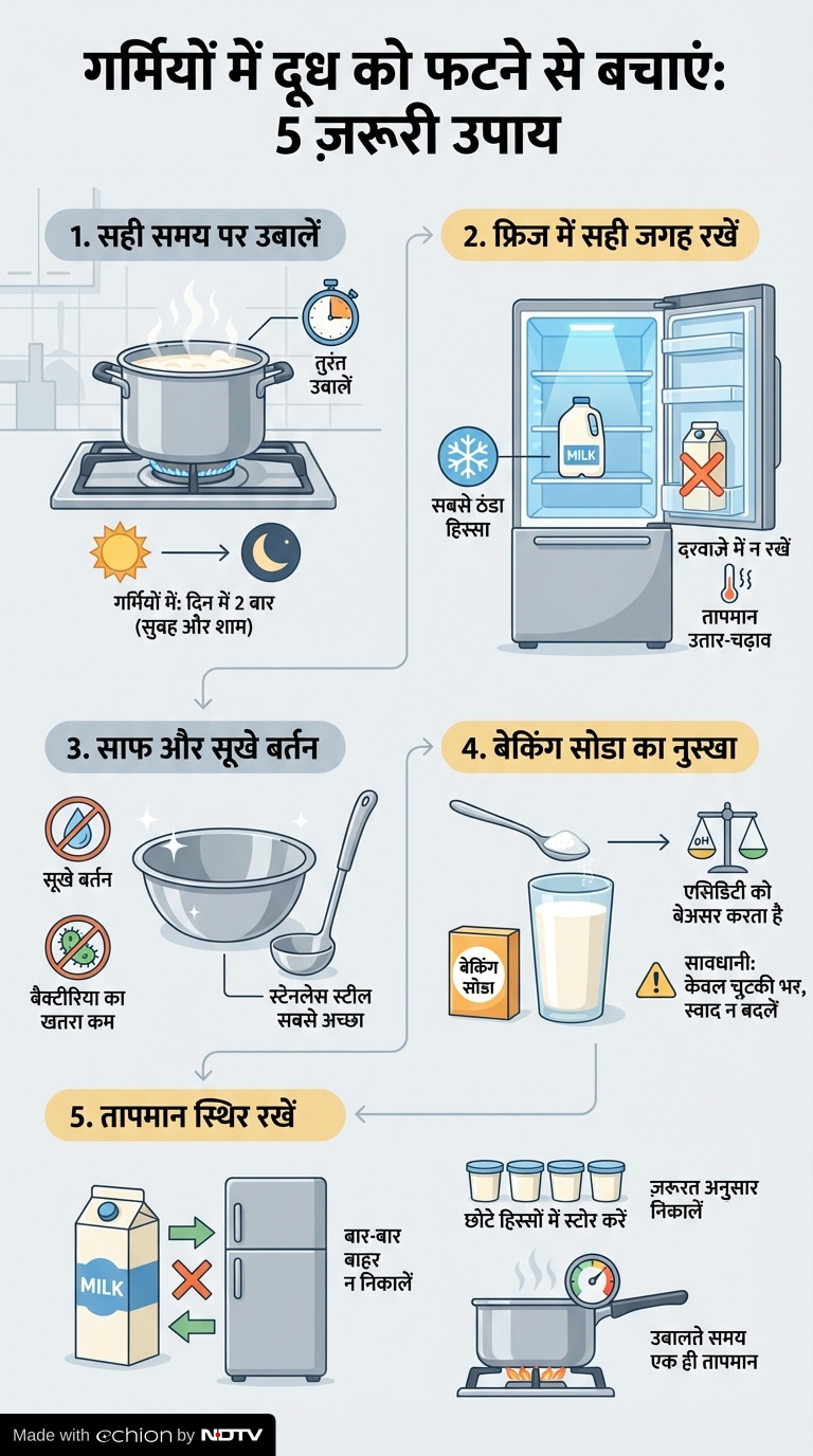 Latest and Breaking News on NDTV