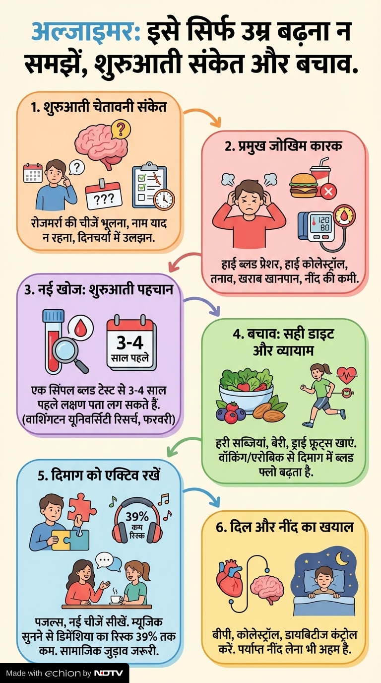 Latest and Breaking News on NDTV