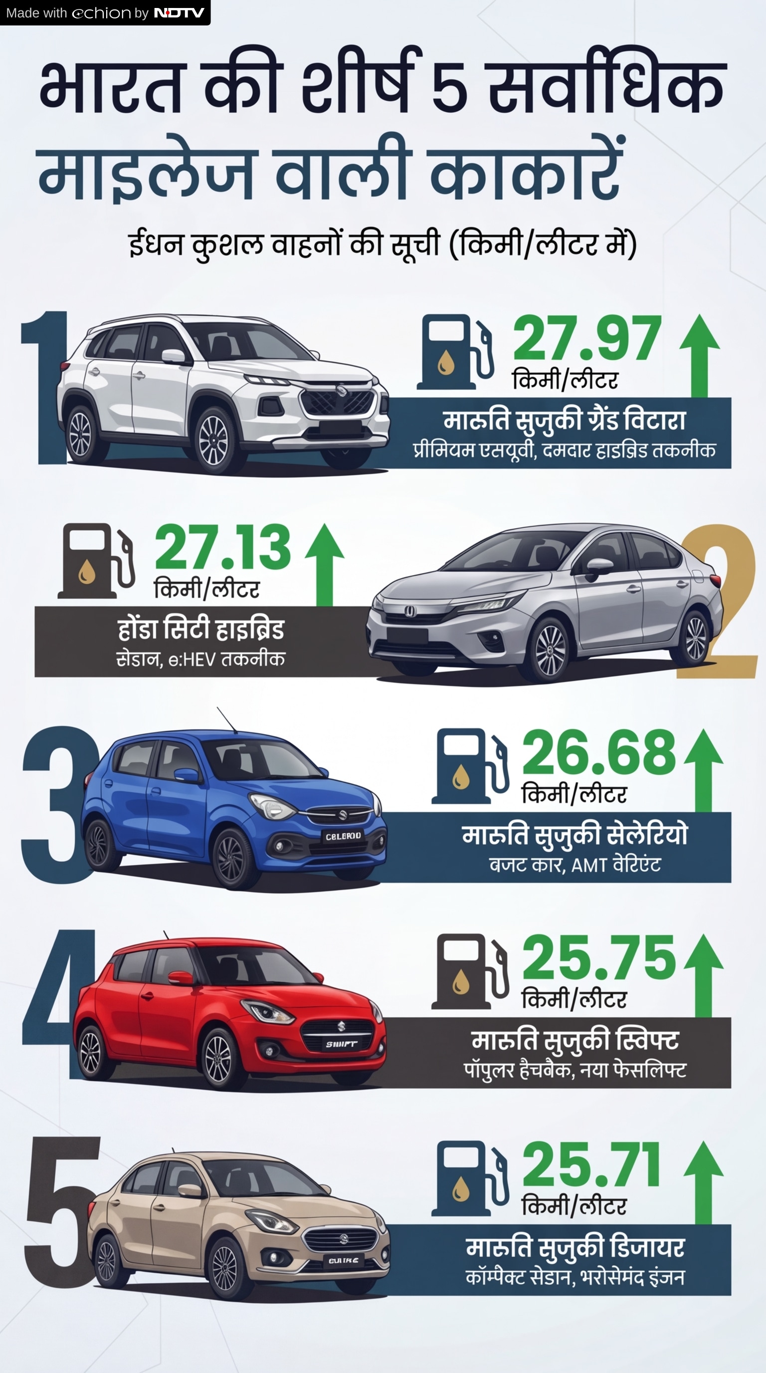India Top 5 Fuel Efficient Cars India Top 5 Fuel Efficient Cars