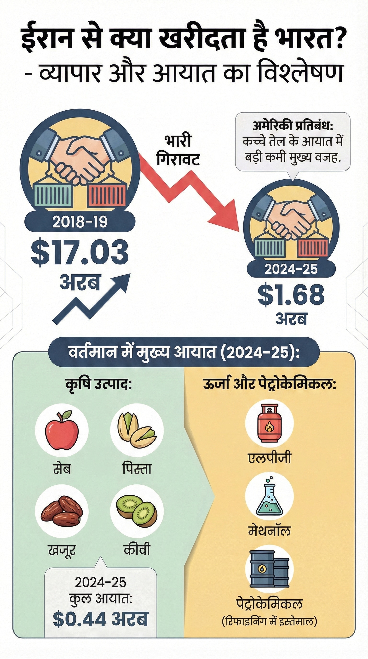 Iran-Israel War Impact