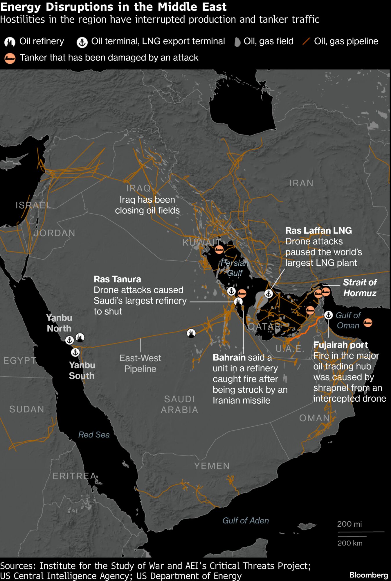 Energy disruptions in the Middle East