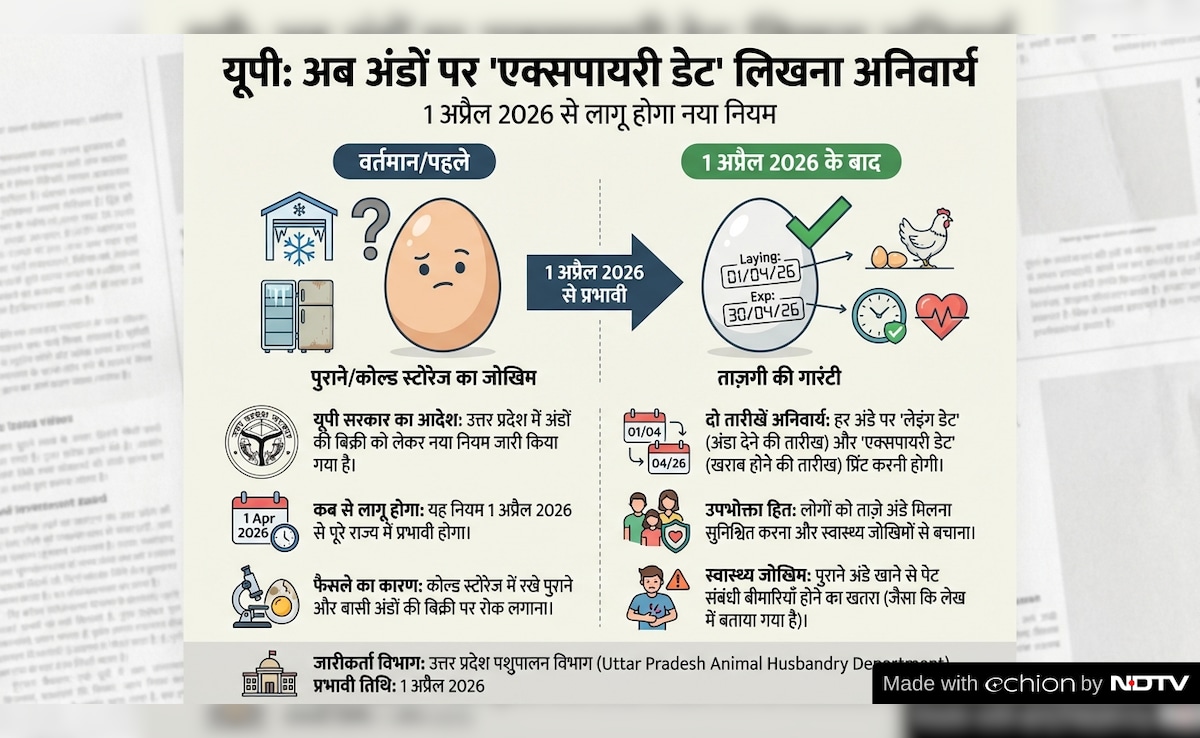 Latest and Breaking News on NDTV