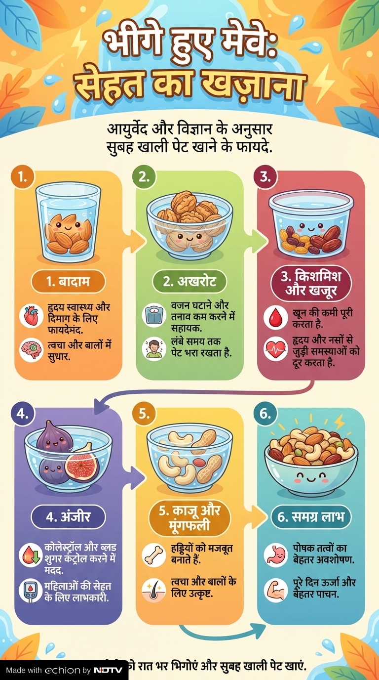 Latest and Breaking News on NDTV