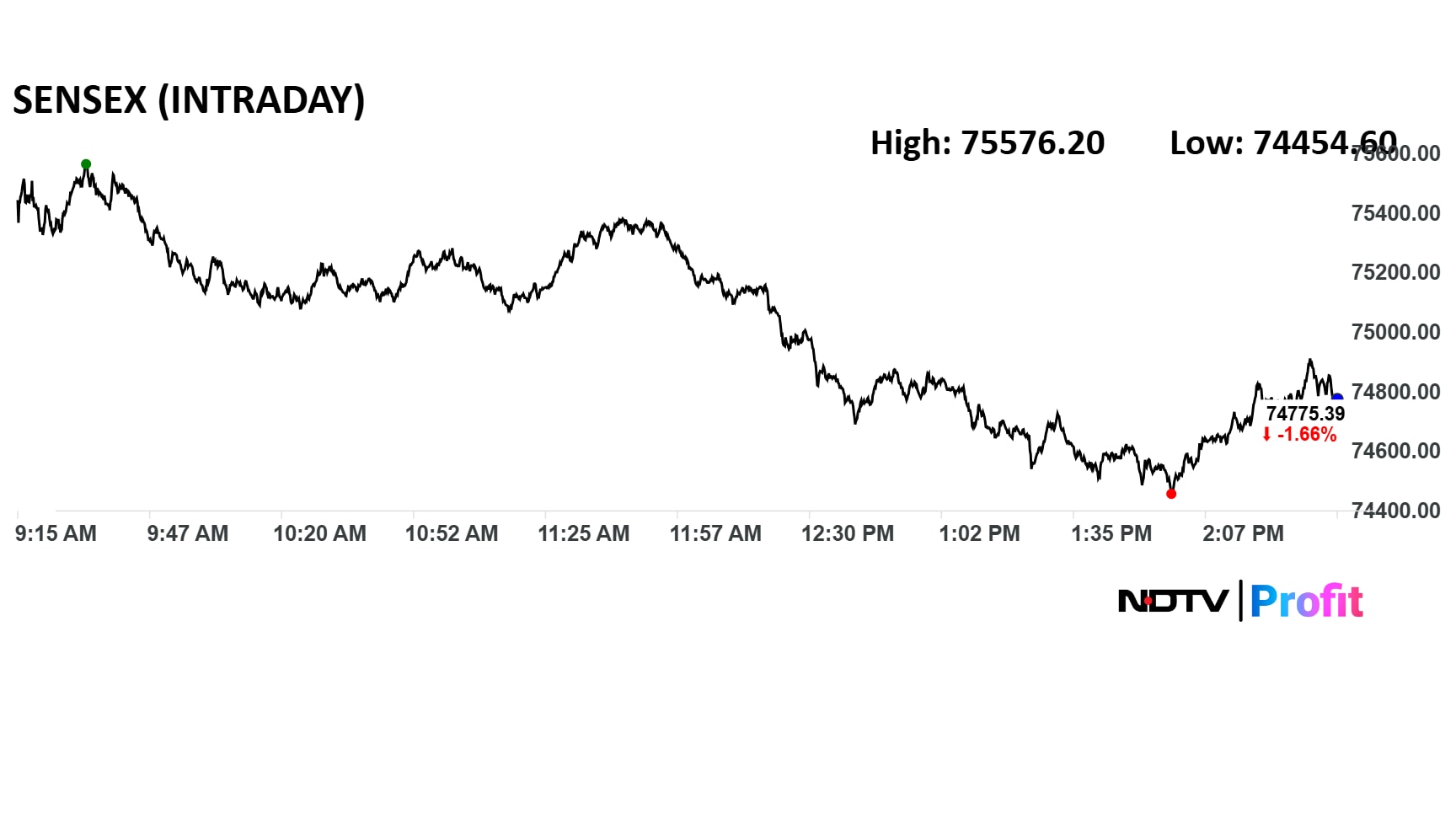 Latest and Breaking News on NDTV