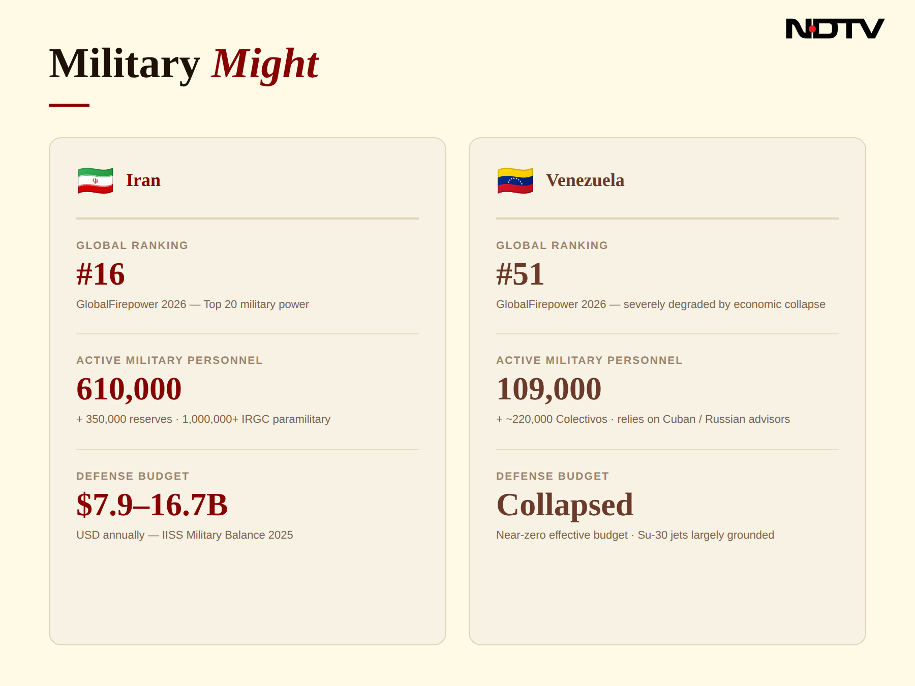 Latest and Breaking News on NDTV