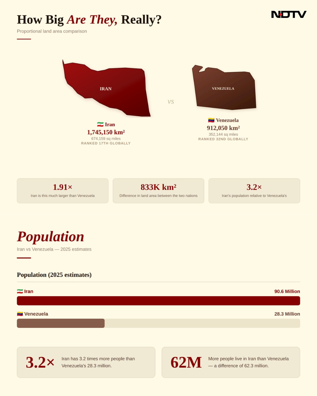 Latest and Breaking News on NDTV