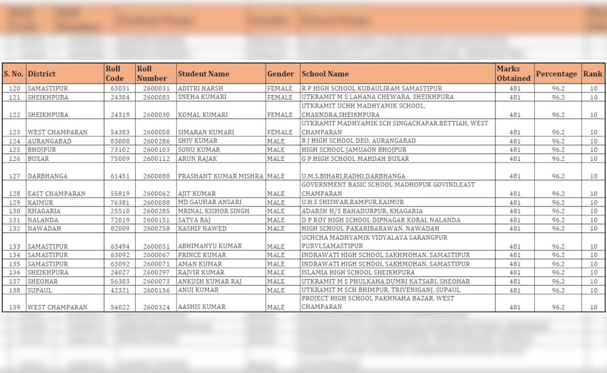 Latest and Breaking News on NDTV