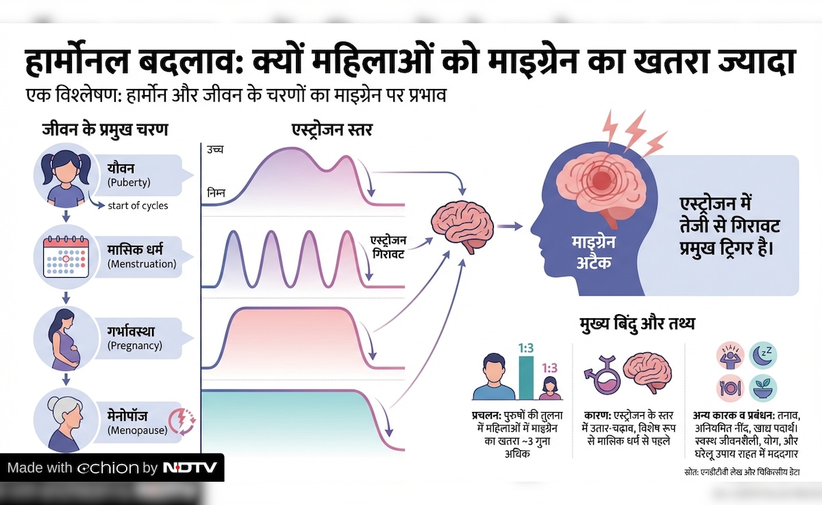 Latest and Breaking News on NDTV