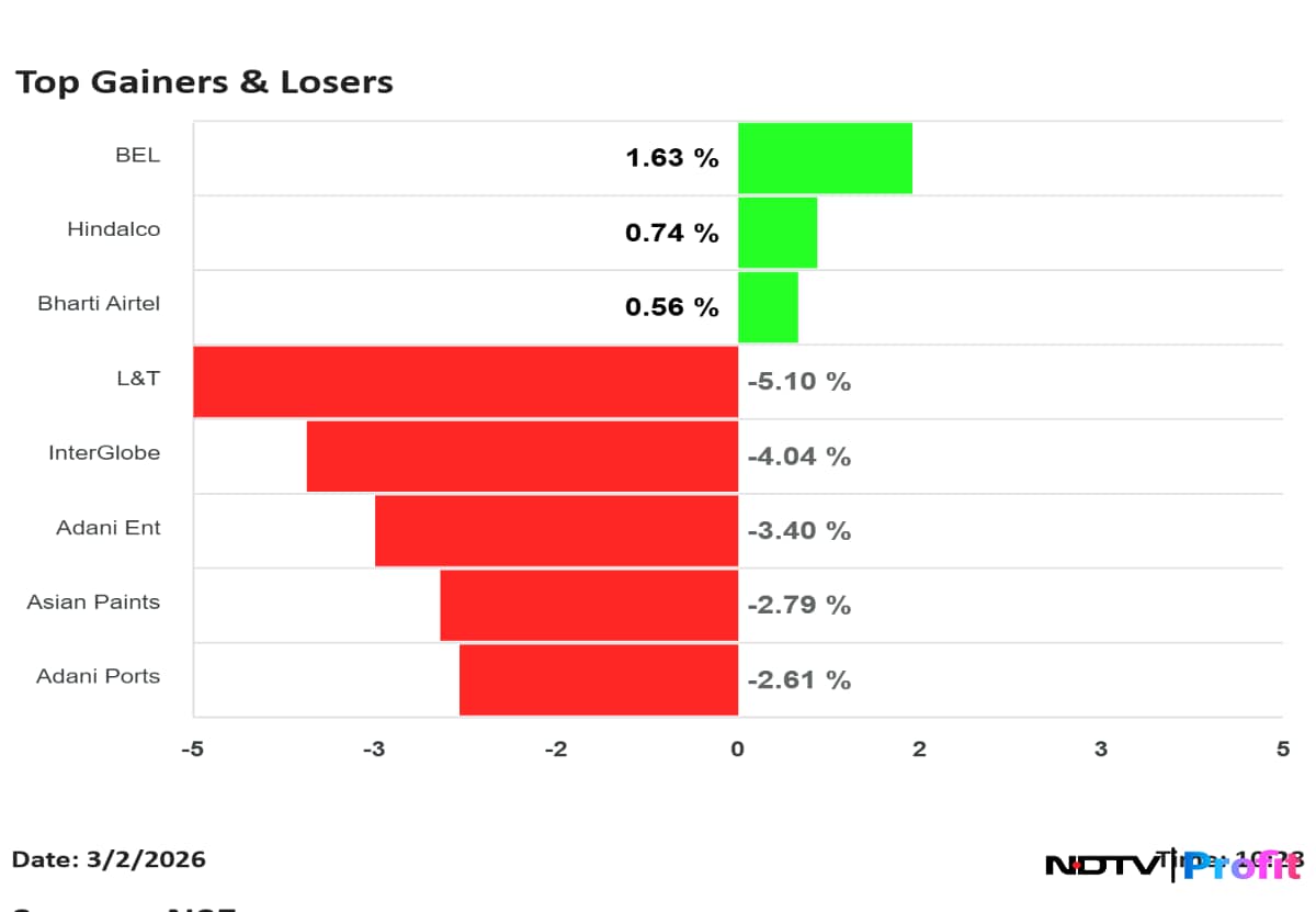 Latest and Breaking News on NDTV Latest and Breaking News on NDTV