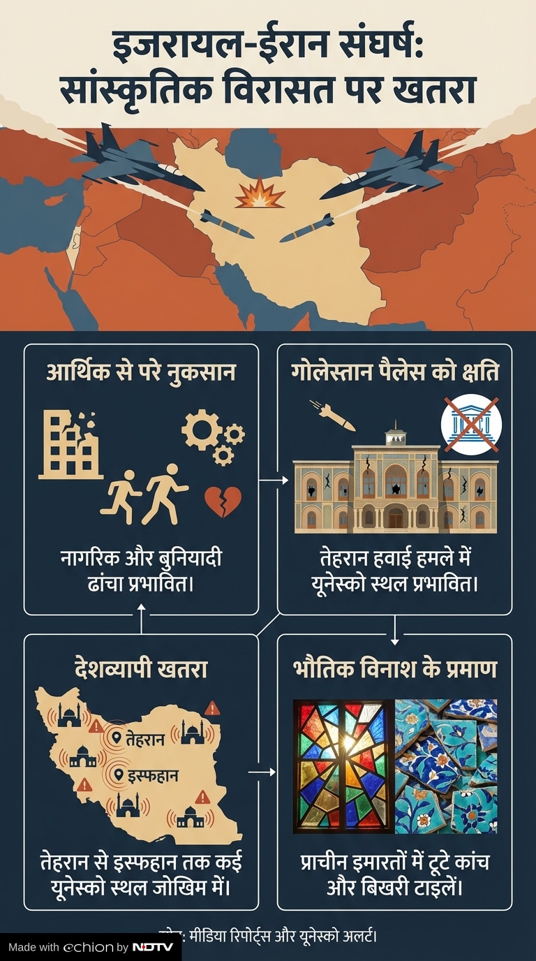 Latest and Breaking News on NDTV