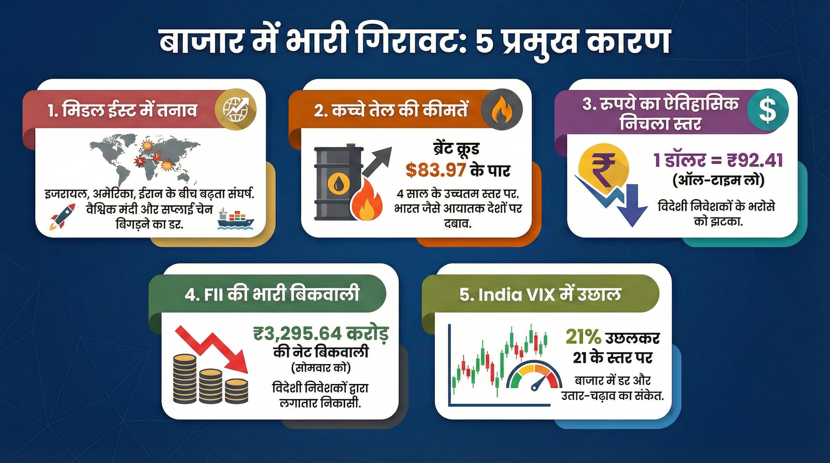 Share Market Closing