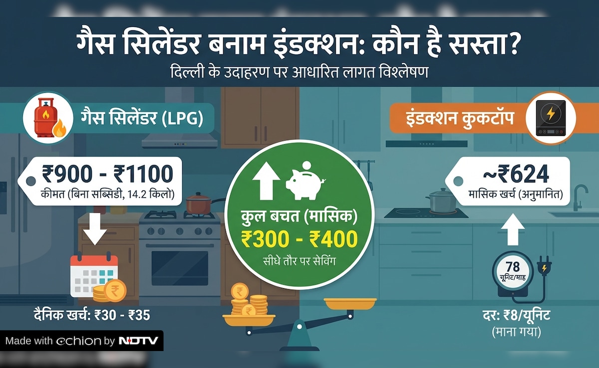 LPG vs Induction Cooking Cost