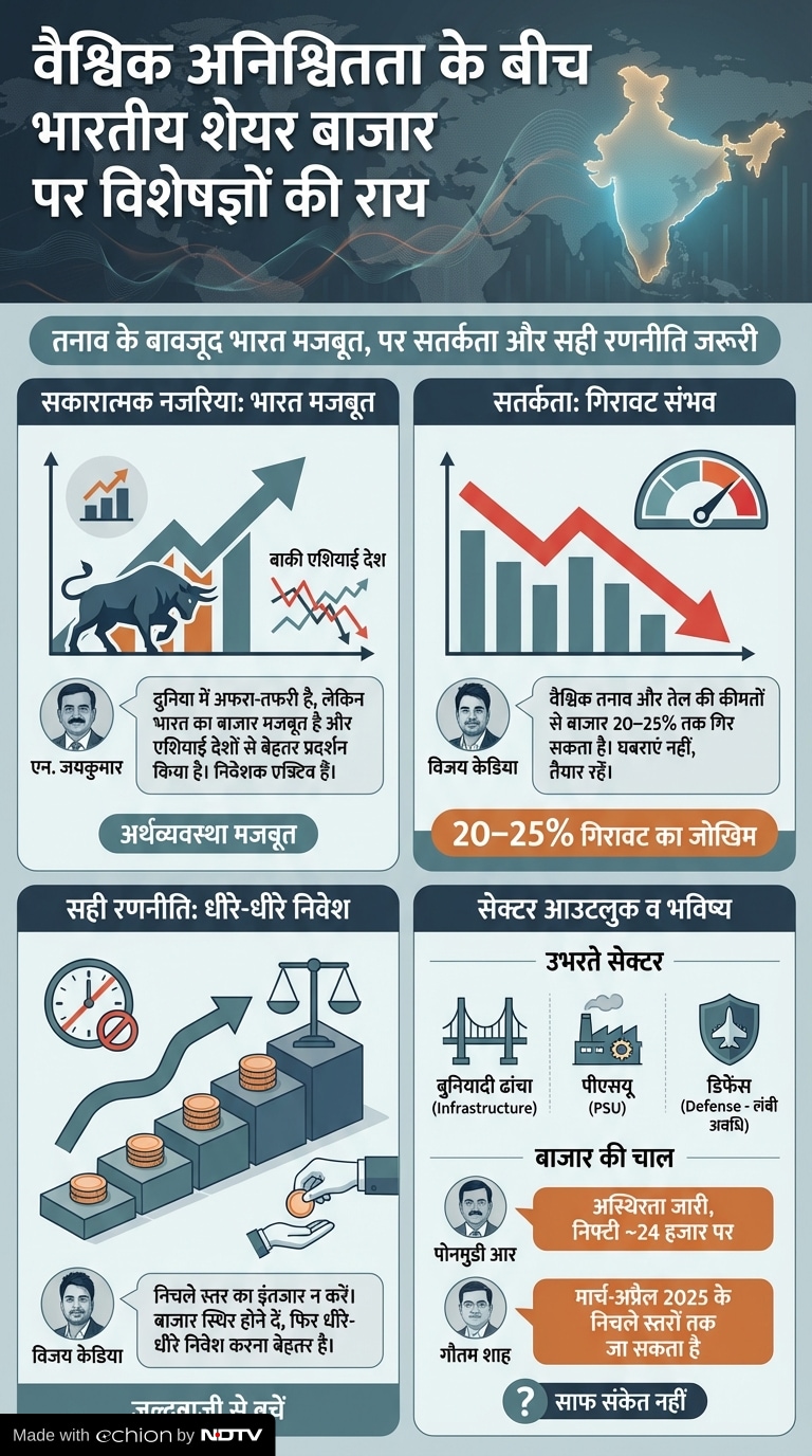 israel iran war impact on market  