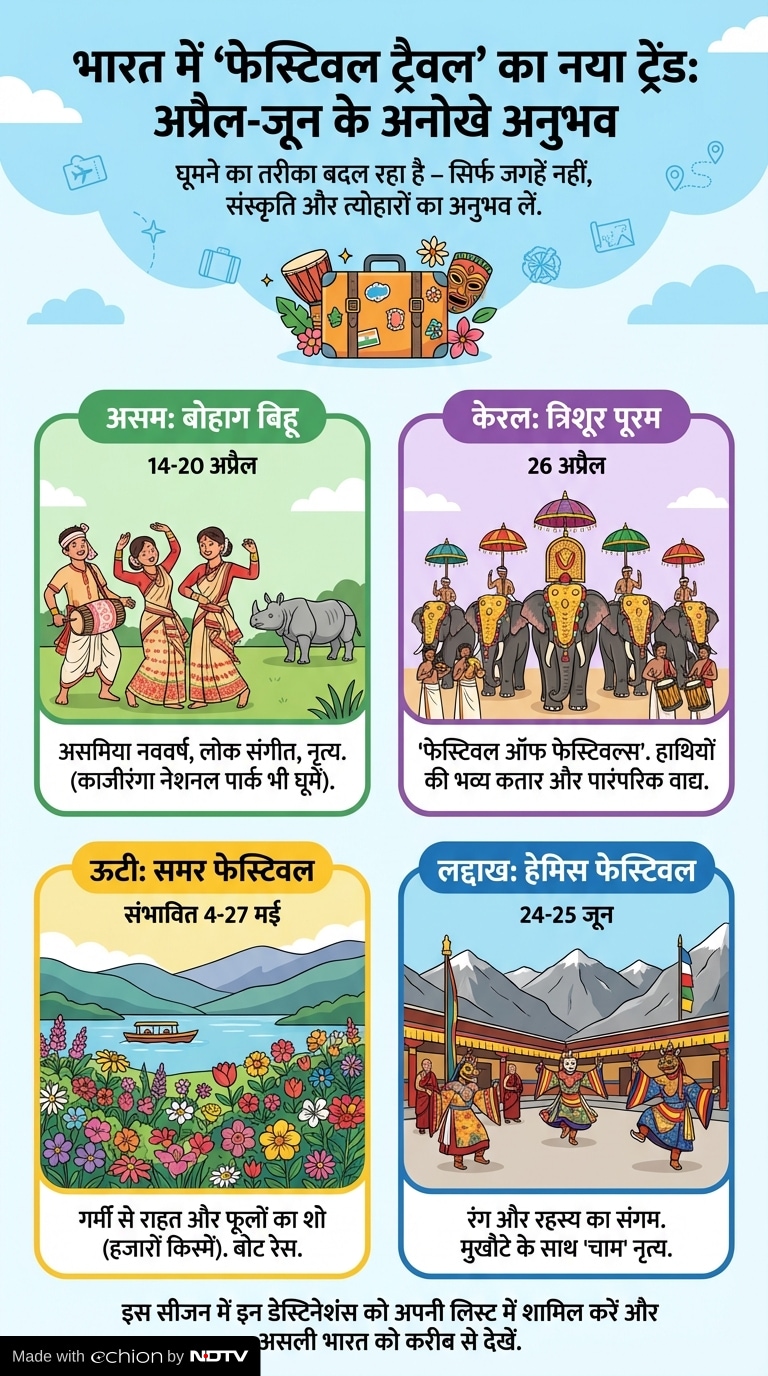 Latest and Breaking News on NDTV