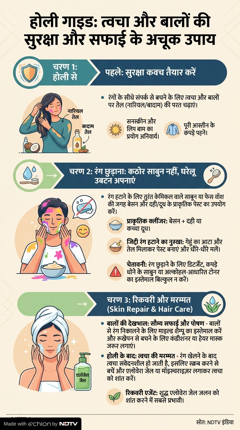 Latest and Breaking News on NDTV