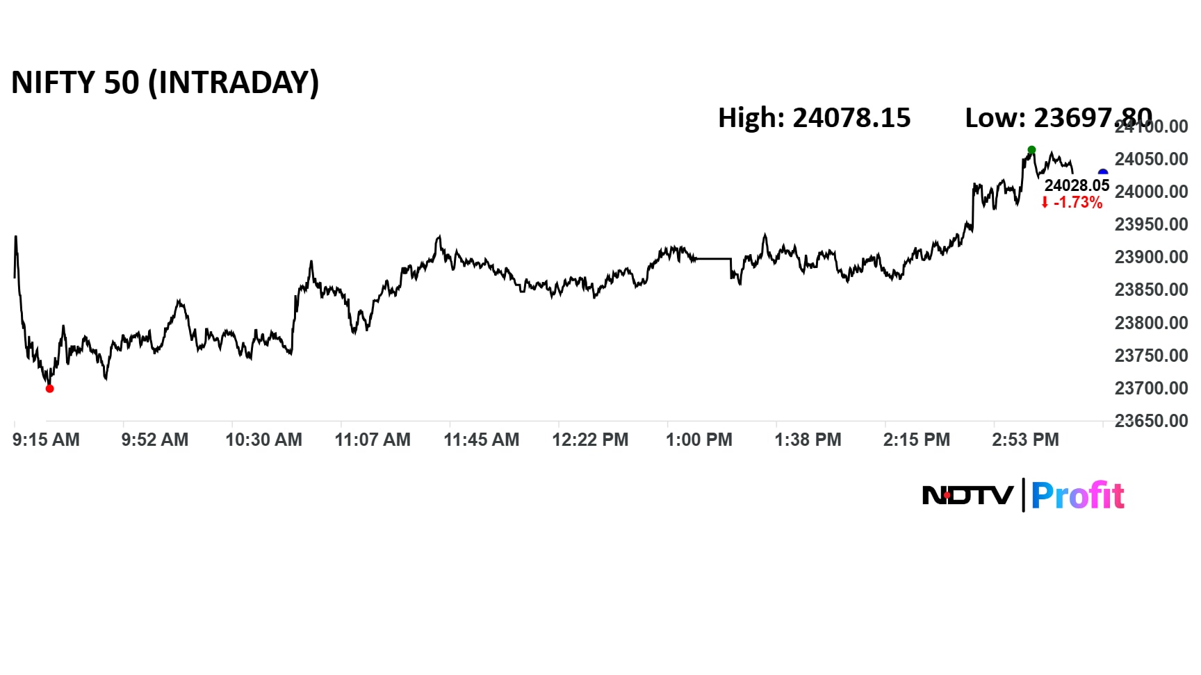 Latest and Breaking News on NDTV
