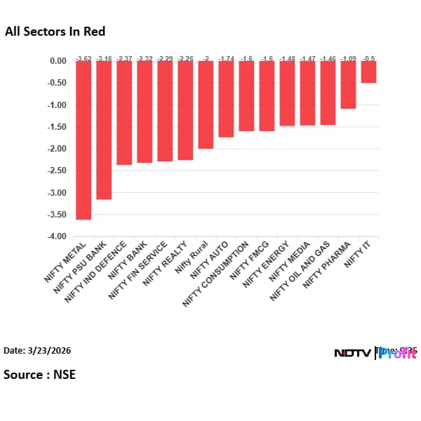 Latest and Breaking News on NDTV