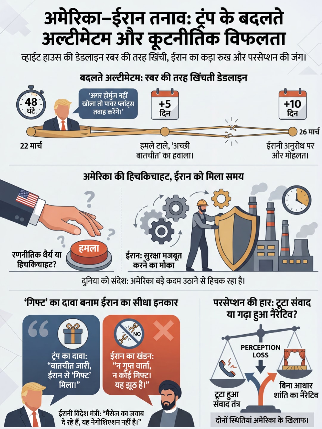 Donald Trump Iran War