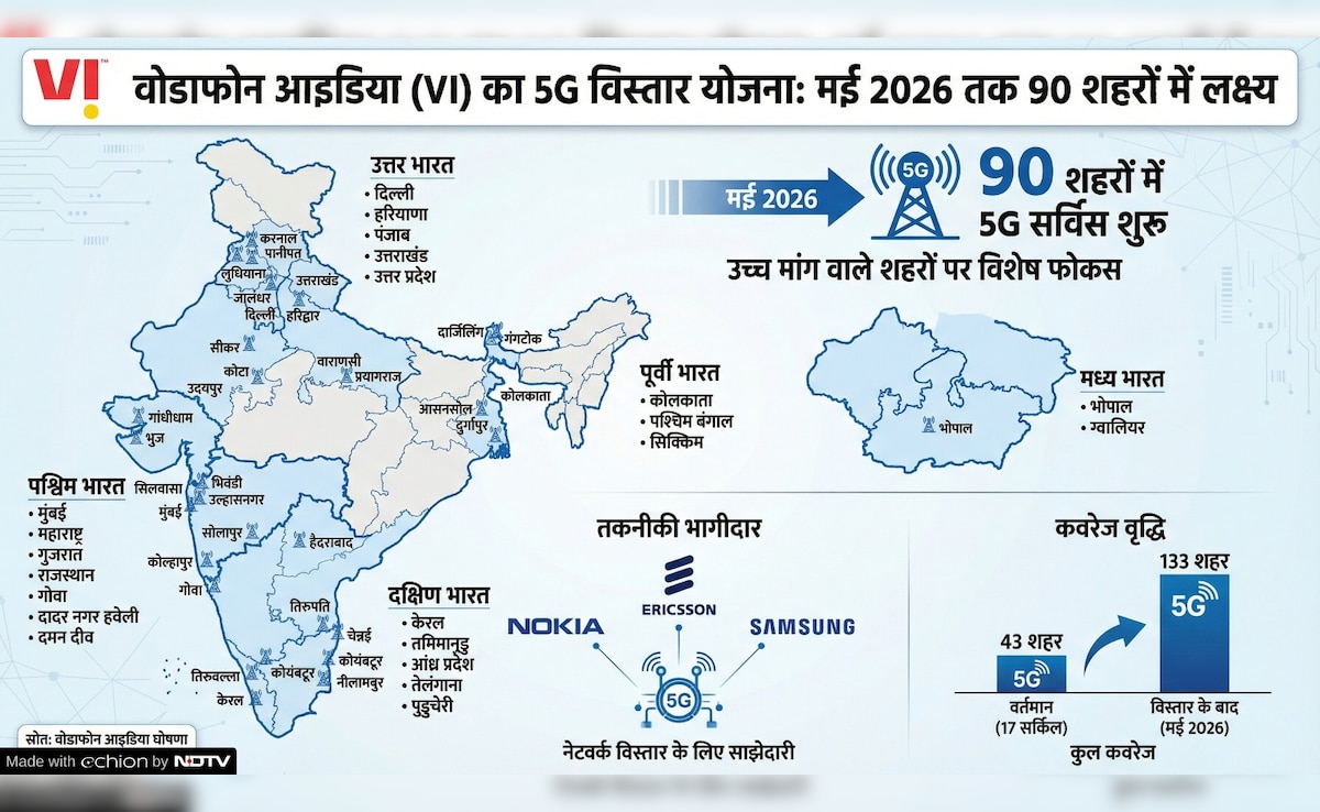 Latest and Breaking News on NDTV
