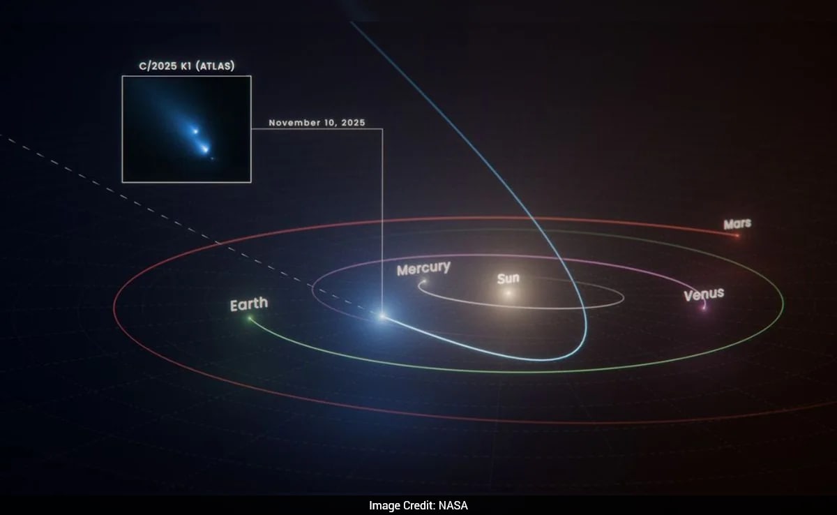 NASA's Hubble Telescope Captures Rare Real-Time Breakup Of Comet K1
