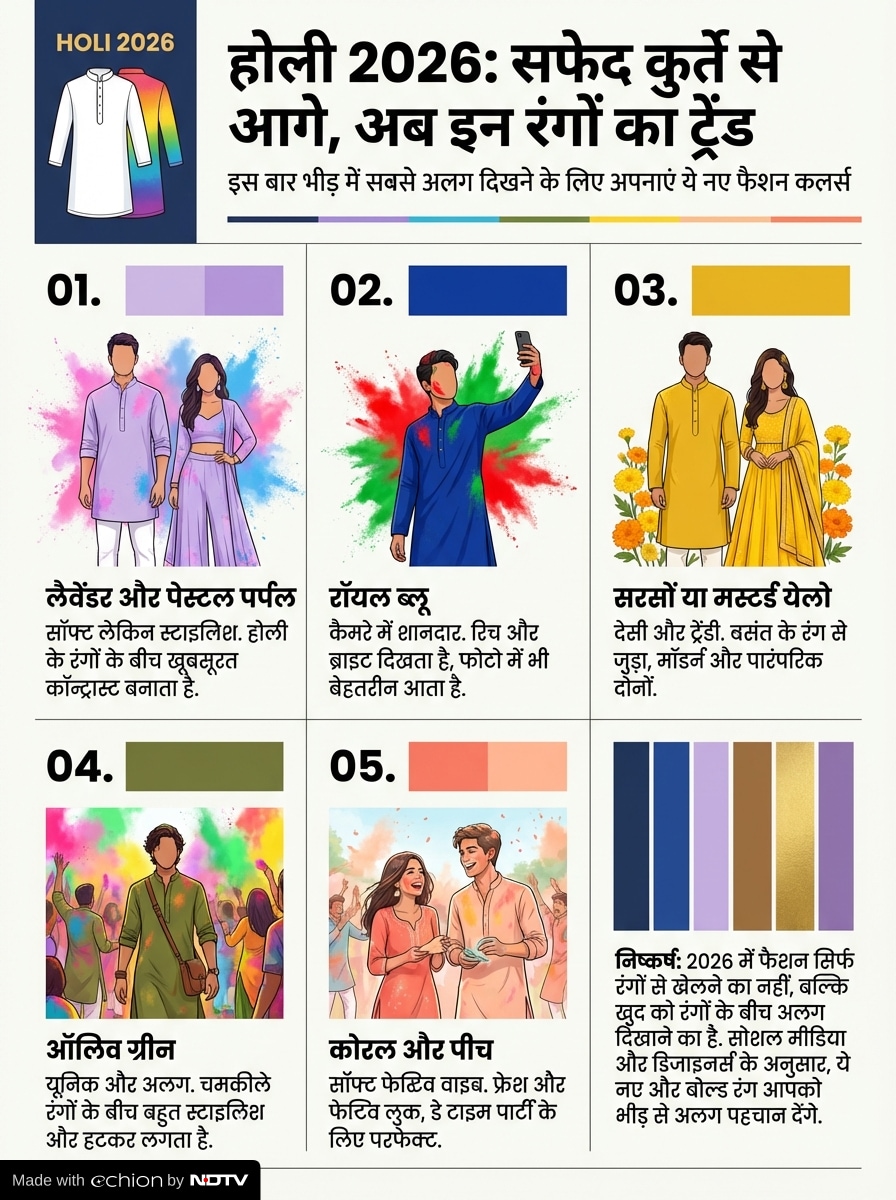 Latest and Breaking News on NDTV