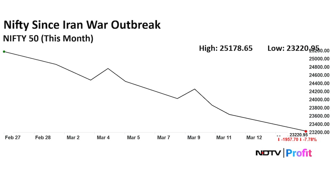Latest and Breaking News on NDTV